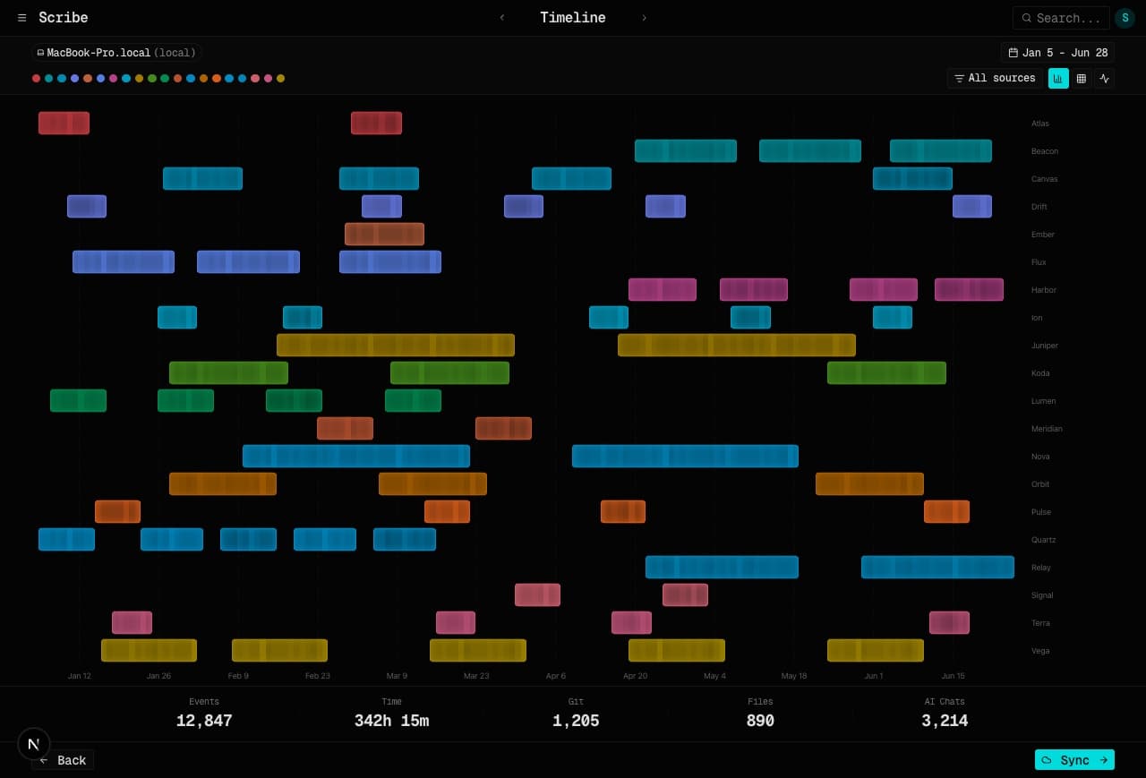 getScribe timeline showing months of captured work events across projects